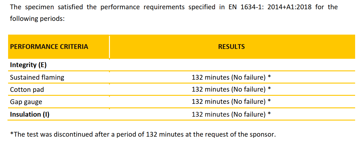 EN1634 Concealed Hinge EN1634 Verdecktes Scharnier