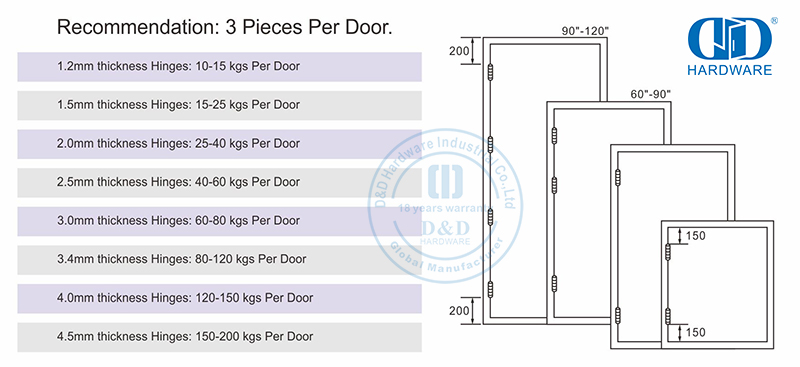 D&D door hinge D & D -Türscharnier