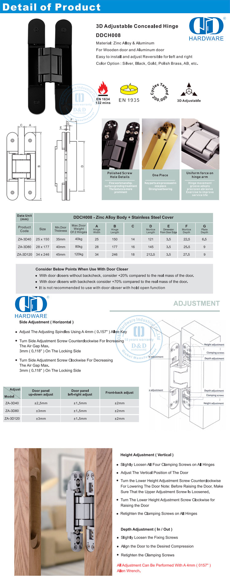 Verstecktes Scharnier f&uuml;r Wohnung 